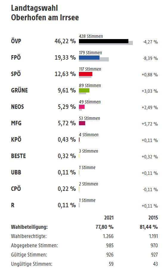 Landtag_Erg.21.JPG  